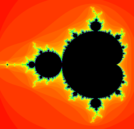 Mandelbrot Set