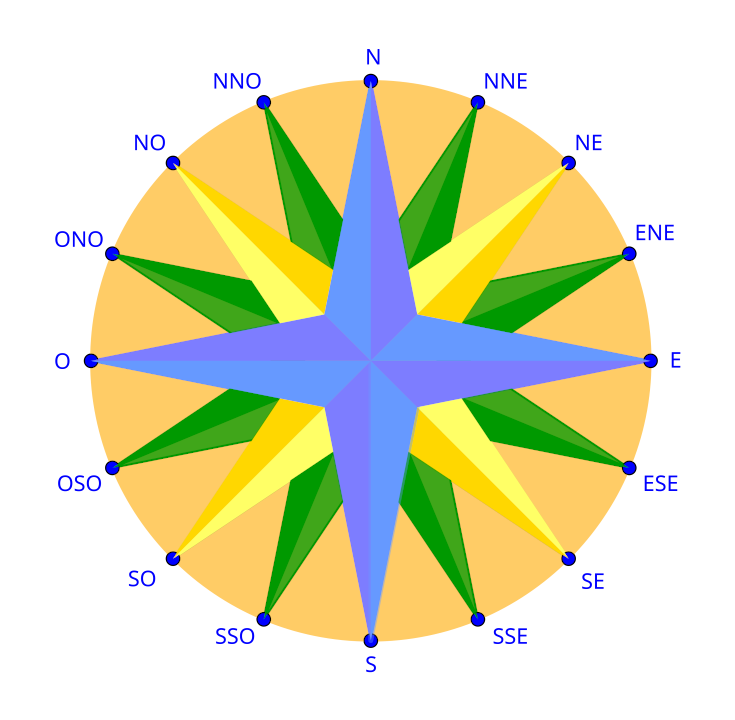 Géométrie